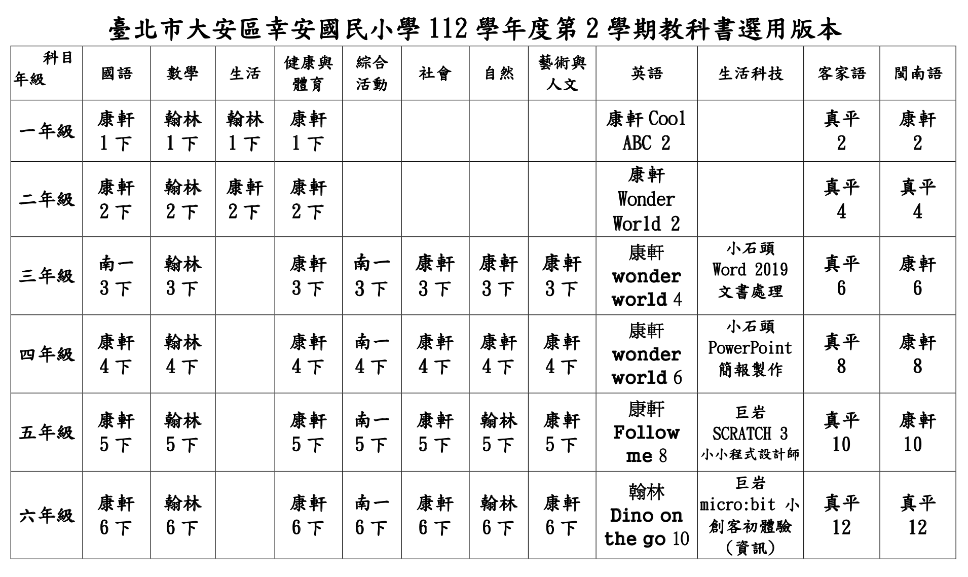 幸安國小112學年度第二學期教科書選用版本一覽表